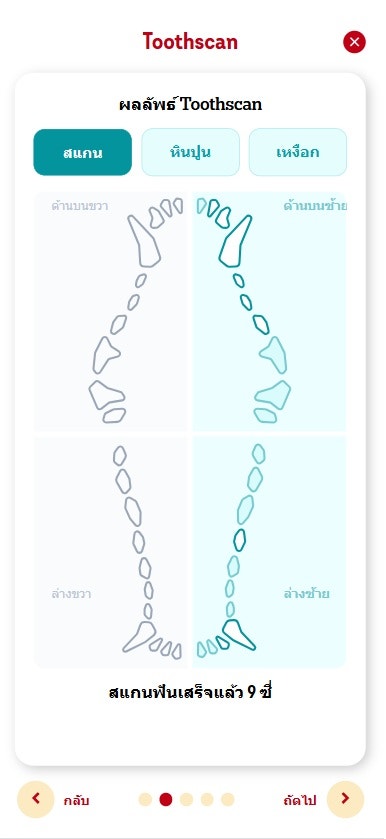 Pedigree รับผลการสแกน